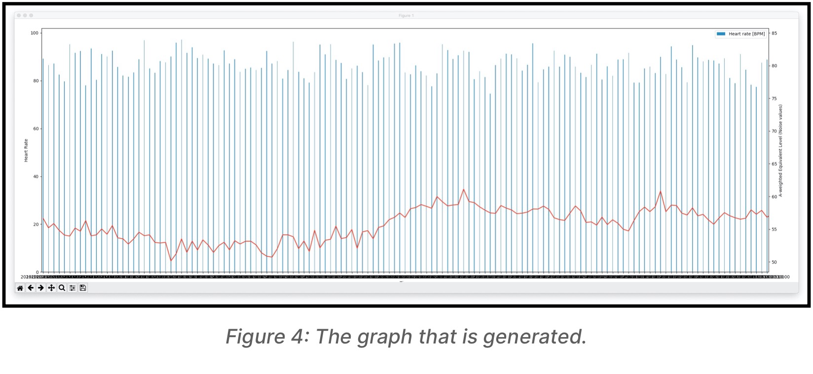 Screenshot of the graph that was generated Screenshot of the graph that was generated