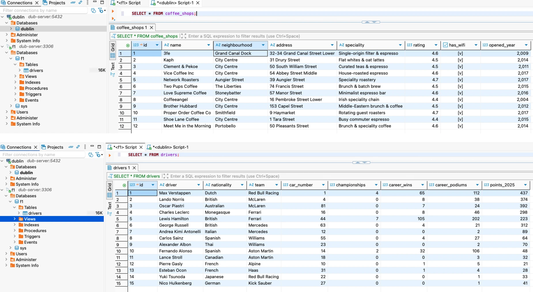 The coffee_shops and drivers tables in a database GUI The two databases: Dublin coffee shops (PostgreSQL, top) and 2025 F1 driver stats (MySQL, bottom)